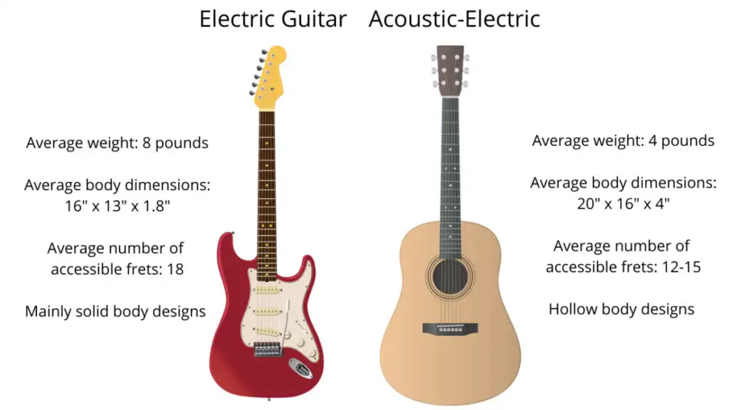 Diferencias entre la guitarra electroacústica y la eléctrica